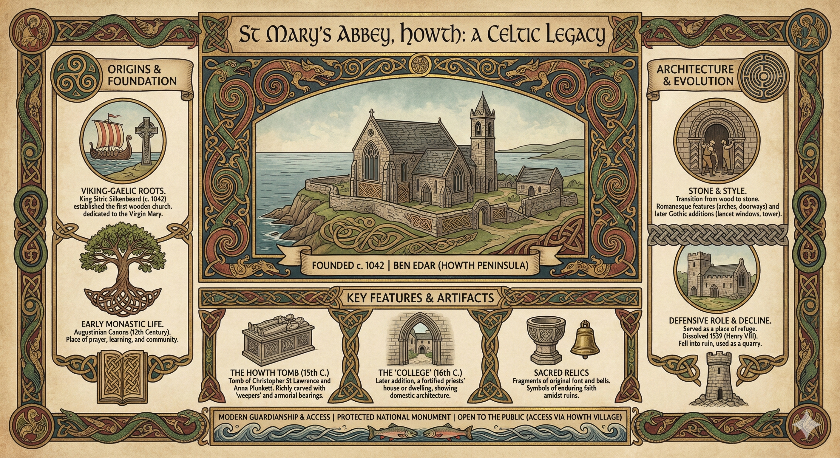 St. Mary's Abbey
